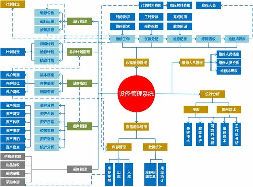 設備管理從業者必看 計算機網絡工程的設計與維修核心要義