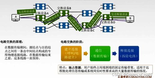 計(jì)算機(jī)網(wǎng)絡(luò)第二章 物理層（下）——設(shè)計(jì)與維修工程實(shí)踐